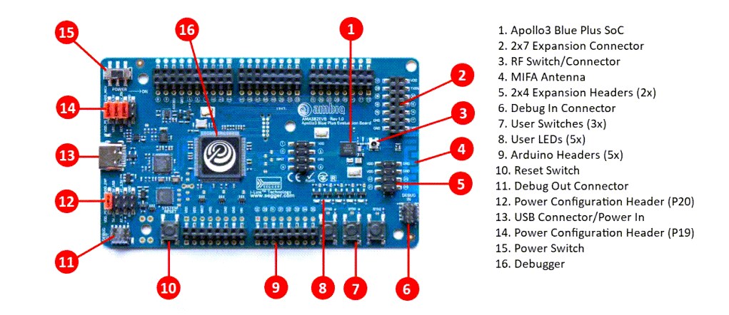 Location Circuit - Ambiq Apollo3 Blue Plus Evaluation Board